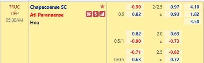 Nhận định bóng đá Chapecoense vs Athletico Paranaense, 05h00 ngày 14/10: VĐQG Brazil