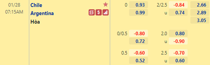 Nhận định bóng đá Chile vs Argentina, 07h15 ngày 28/1: Vòng loại World Cup 2022