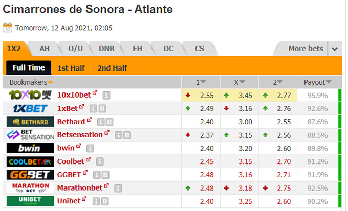 Nhận định bóng đá Cimarrones Sonora vs Atlante, 09h05 ngày 12/8: Hạng 2 Mexico
