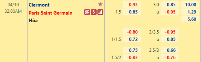 Nhận định bóng đá Clermont vs PSG, 02h00 ngày 10/4: VĐQG Pháp