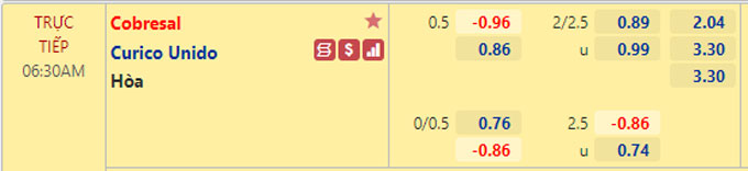 Nhận định bóng đá Cobresal vs Curico Unido, 06h30 ngày 15/2: VĐQG Chile