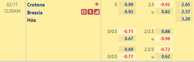 Nhận định bóng đá Crotone vs Brescia, 0h30 ngày 17/2: Hạng 2 Italia