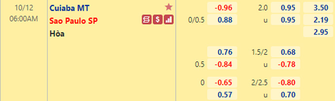 Nhận định bóng đá Cuiaba vs Sao Paulo, 06h00 ngày 12/10: VĐQG Brazil