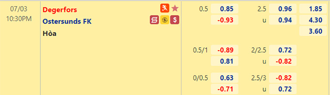 Nhận định bóng đá Degerfors vs Ostersunds, 22h30 ngày 3/7: VĐQG Thụy Điển