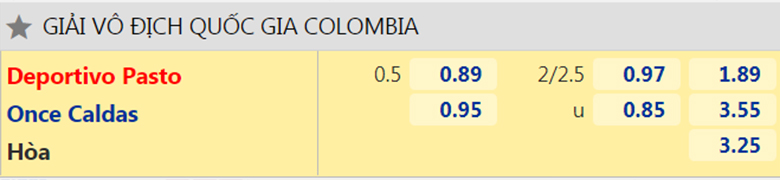 Nhận định bóng đá Deportivo Pasto vs Once Caldas, 07h40 ngày 1/10: VĐQG Colombia