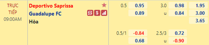 Nhận định bóng đá Deportivo Saprissa vs Guadalupe, 09h00 ngày 15/10: VĐQG Costa Rica