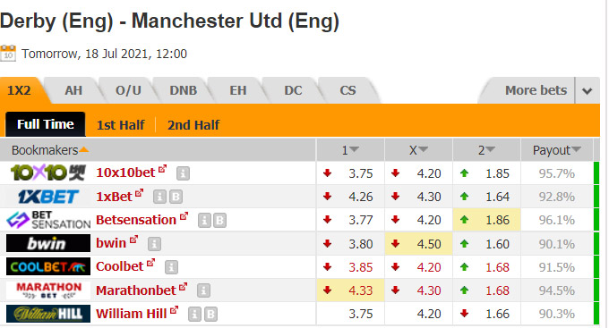 Nhận định bóng đá Derby County vs Man United, 19h00 ngày 18/7: Giao hữu câu lạc bộ