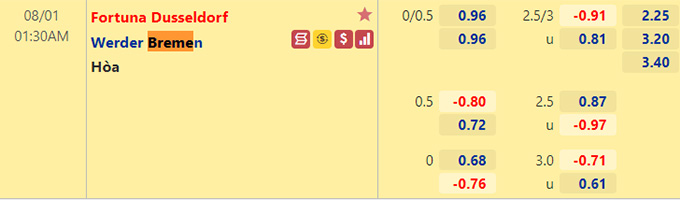 Nhận định bóng đá Dusseldorf vs Bremen, 01h30 ngày 1/8: Hạng 2 Đức