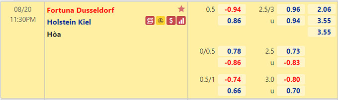 Nhận định bóng đá Dusseldorf vs Holstein Kiel, 23h30 ngày 21/8: Hạng 2 Đức
