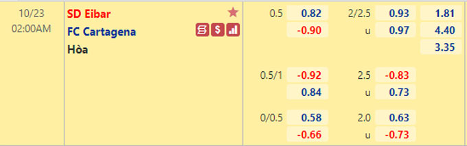 Nhận định bóng đá Eibar vs Cartagena, 02h00 ngày 23/10: Hạng 2 Tây Ban Nha