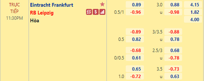 Nhận định bóng đá Eintracht Frankfurt vs RB Leipzig, 23h30 ngày 30/10: VĐQG Đức