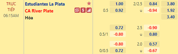 Nhận định bóng đá Estudiantes LP vs River Plate, 06h15 ngày 1/11: VĐQG Argentina