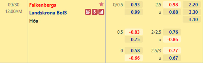 Nhận định bóng đá Falkenbergs vs Landskrona, 0h00 ngày 30/9: Hạng 2 Thụy Điển