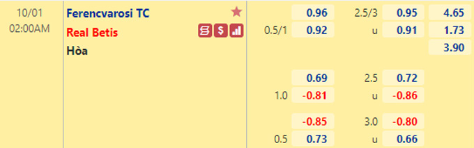 Nhận định bóng đá Ferencvarosi vs Betis, 02h00 ngày 1/10: Europa League