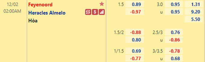 Nhận định bóng đá Feyenoord vs Heracles, 02h00 ngày 2/12: VĐQG Hà Lan