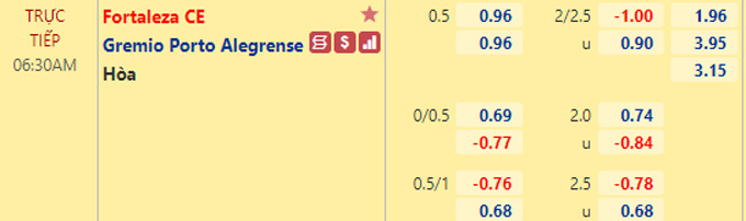 Nhận định bóng đá Fortaleza vs Gremio, 06h30 ngày 14/10: VĐQG Brazil