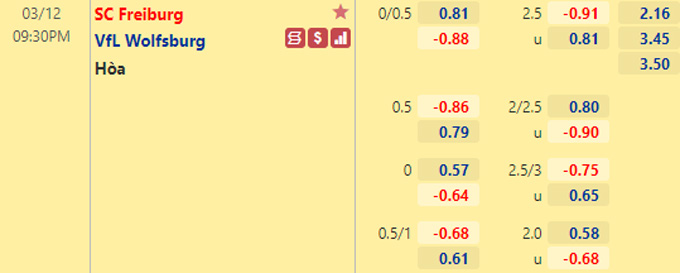Nhận định bóng đá Freiburg vs Wolfsburg, 21h30 ngày 12/3: VĐQG Đức