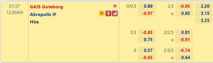 Nhận định bóng đá GAIS vs Akropolis, 0h00 ngày 27/7: Hạng 2 Thụy Điển