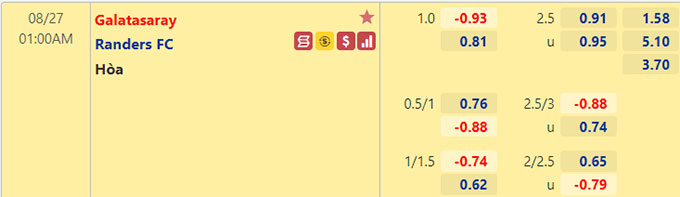 Nhận định bóng đá Galatasaray vs Randers, 01h00 ngày 27/8: Europa League