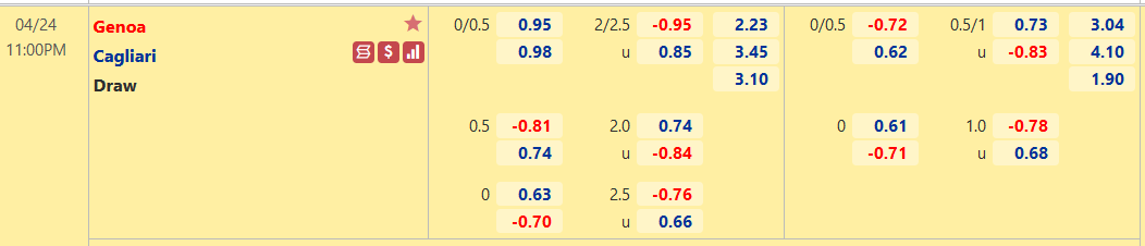 Nhận định bóng đá Genoa vs Cagliari, 23h00 ngày 24/4: VĐQG Italia