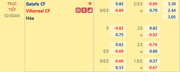 Nhận định bóng đá Getafe vs Villarreal, 02h00 ngày 17/4: VĐQG Tây Ban Nha