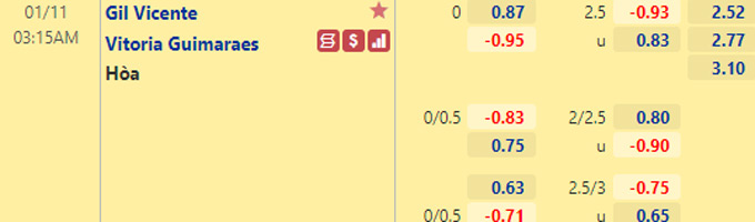 Nhận định bóng đá Gil Vicente vs Guimaraes, 03h15 ngày 11/1: VĐQG Bồ Đào Nha