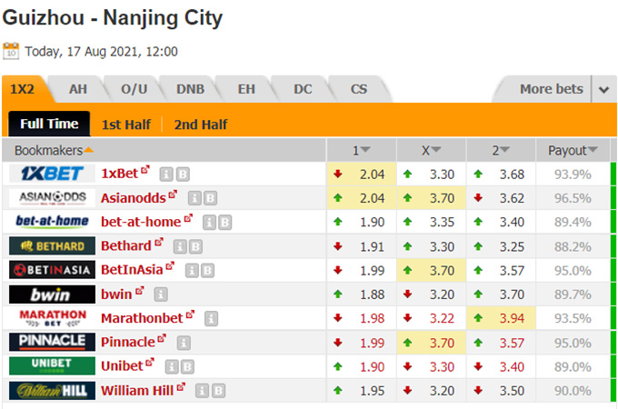 Nhận định bóng đá Guizhou FC vs Nanjing City, 19h00 ngày 17/8: VĐQG Belarus
