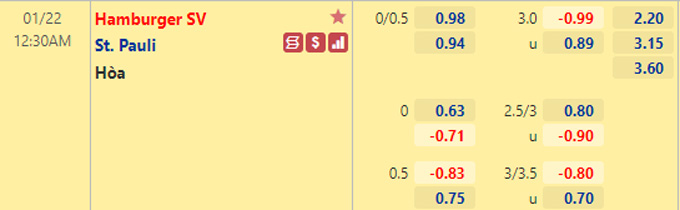 Nhận định bóng đá Hamburg vs St. Pauli, 0h30 ngày 22/1: Hạng 2 Đức
