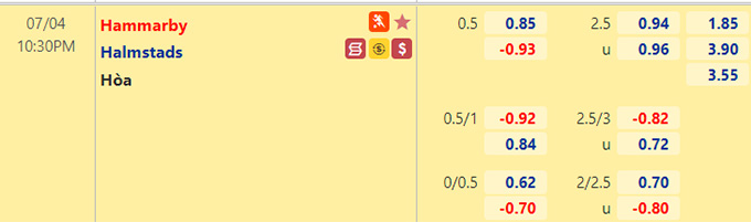 Nhận định bóng đá Hammarby vs Halmstad, 22h30 ngày 4/7: VĐQG Thụy Điển