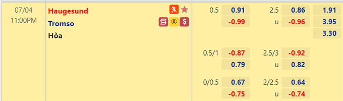 Nhận định bóng đá Haugesund vs Tromso, 23h00 ngày 4/7: VĐQG Na Uy