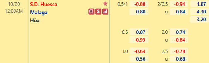Nhận định bóng đá Huesca vs Malaga, 0h00 ngày 20/10: Hạng 2 Tây Ban Nha