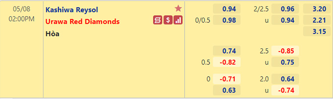 Nhận định bóng đá Kashiwa Reysol vs Urawa Reds, 14h00 ngày 8/5: VĐQG Nhật Bản