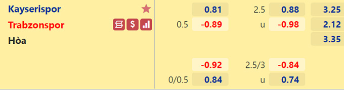 Nhận định bóng đá Kayserispor vs Trabzonspor, 0h30 ngày 11/5: Cúp quốc gia Thổ Nhĩ Kỳ