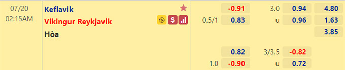 Nhận định bóng đá Keflavik vs Vikingur Reykjavik, 02h15 ngày 20/7: VĐQG Iceland