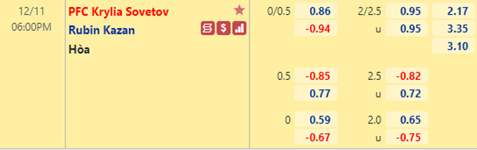 Nhận định bóng đá Krylya Sovetov vs Rubin Kazan, 18h00 ngày 11/12: VĐQG Nga