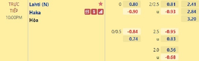 Nhận định bóng đá Lahti vs Haka, 22h00 ngày 23/2: Cúp Liên đoàn Phần Lan