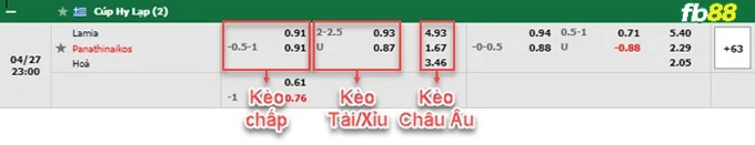 Nhận định bóng đá Lamia vs Panathinaikos, 22h00 ngày 27/4: Cúp quốc gia Hy Lạp