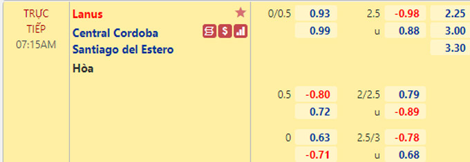 Nhận định bóng đá Lanus vs Central Cordoba, 07h15 ngày 2/10: VĐQG Argentina
