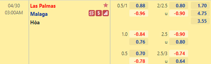Nhận định bóng đá Las Palmas vs Malaga, 03h00 ngày 30/4: Hạng 2 Tây Ban Nha