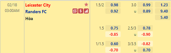 Nhận định bóng đá Leicester vs Randers, 03h00 ngày 18/2: Europa Conference League