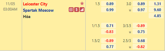 Nhận định bóng đá Leicester vs Spartak Moscow, 03h00 ngày 5/1: Europa League