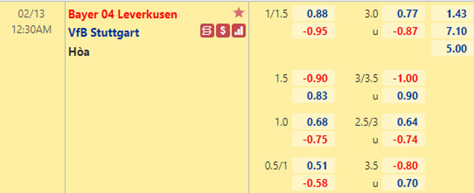 Nhận định bóng đá Leverkusen vs Stuttgart, 0h30 ngày 13/2: VĐQG Đức