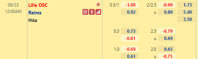 Nhận định bóng đá Lille vs Reims, 0h00 ngày 23/4: VĐQG Pháp