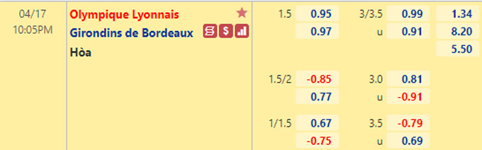 Nhận định bóng đá Lyon vs Bordeaux, 22h05 ngày 17/4: VĐQG Pháp