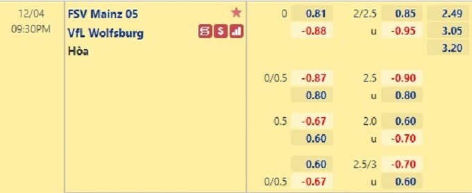 Nhận định bóng đá Mainz vs Wolfsburg, 21h30 ngày 4/12: VĐQG Đức