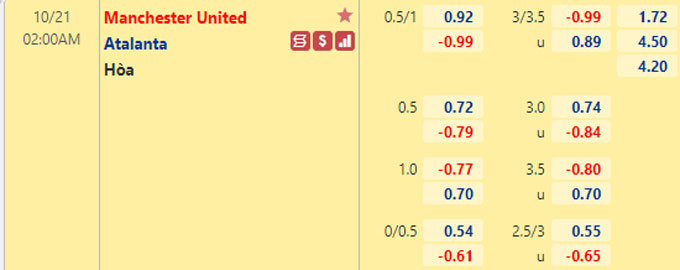 Nhận định bóng đá Man Utd vs Atalanta, 02h00 ngày 21/10: Champions League