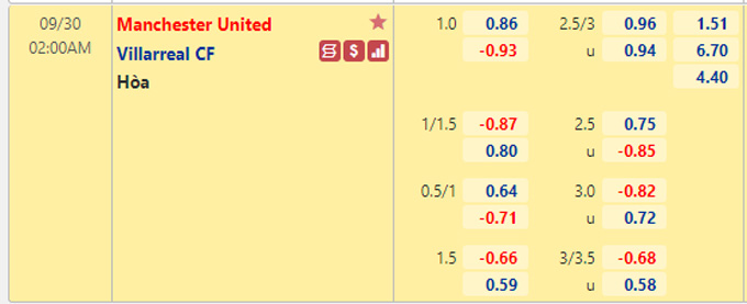 Nhận định bóng đá Man Utd vs Villarreal, 02h00 ngày 30/9: Cúp C1 châu Âu