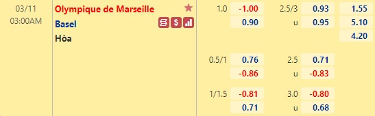 Nhận định bóng đá Marseille vs Basel, 03h00 ngày 11/3: Europa Conference League