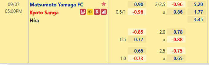 Nhận định bóng đá Matsumoto Yamaga vs Kyoto Sanga, 17h00 ngày 7/9: Hạng 2 Nhật Bản