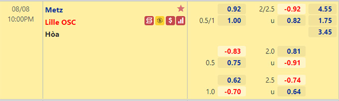 Nhận định bóng đá Metz vs Lille, 22h00 ngày 8/8: VĐQG Pháp